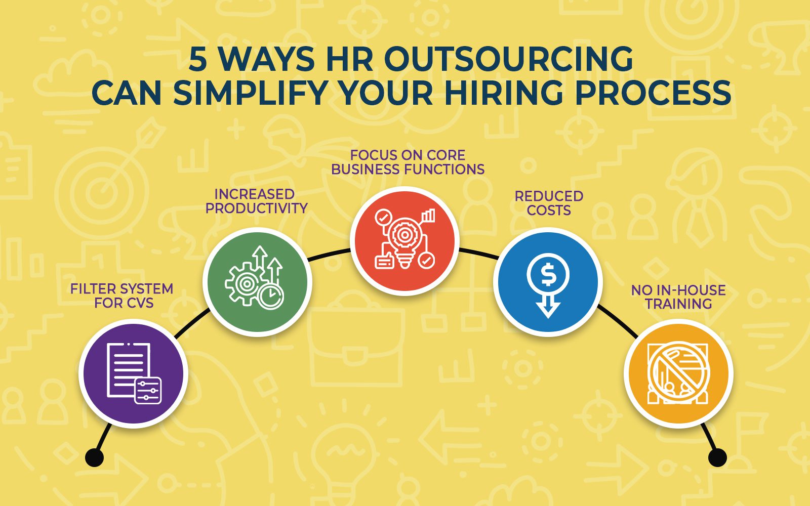 HR Outsourcing Image